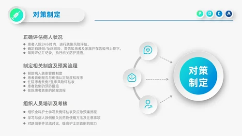 蓝色微立体医院护理PDCA品管圈案例汇报PPT模板动态pdca