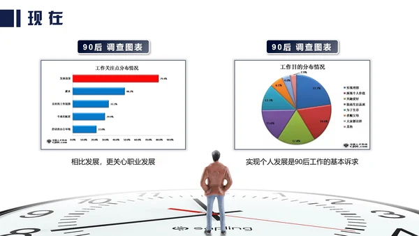 人力资源变革的痛主题分享PPT