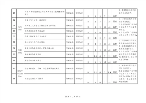 优质建筑综合施工企业安全生产风险分级管控全新体系教材