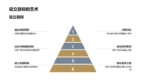 目标之路，实现理想