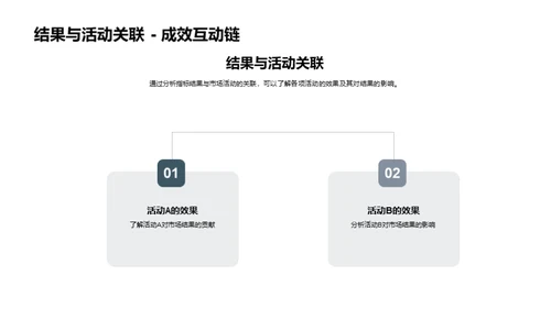 市场营销月度总结