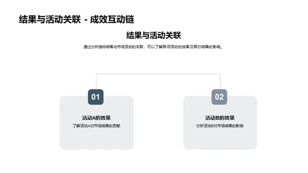 市场营销月度总结