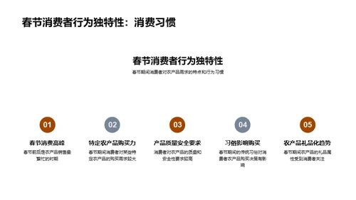 春节农产品营销洞察