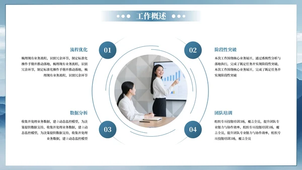 蓝色简约风工作结业报告PPT模板