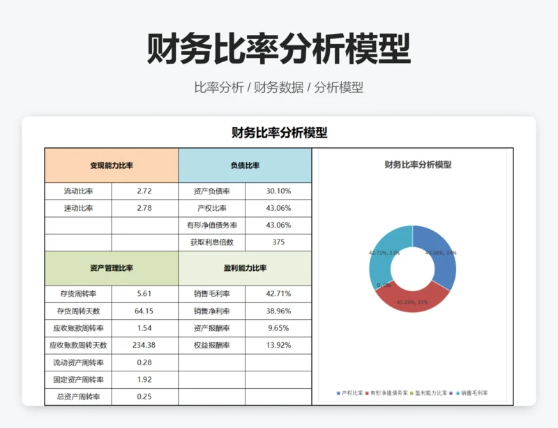财务比率分析模型