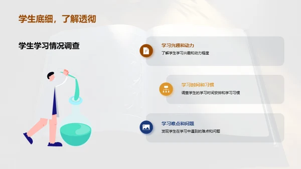 教育魔法：优化教学之道
