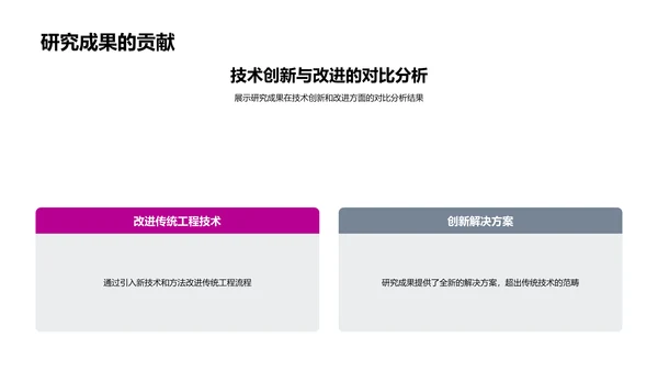 工程技术开题报告PPT模板