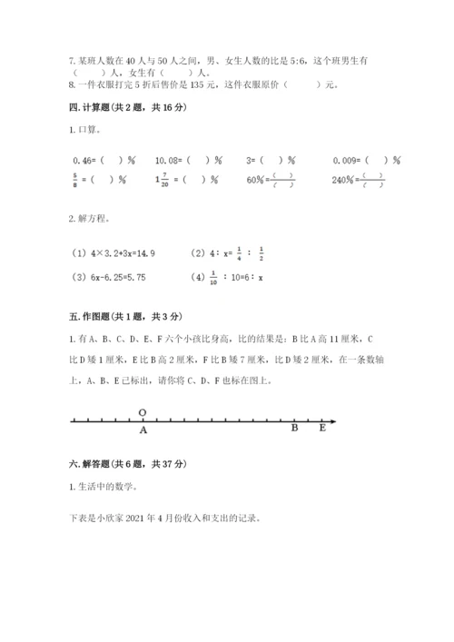 六年级下册数学期末测试卷附答案【实用】.docx