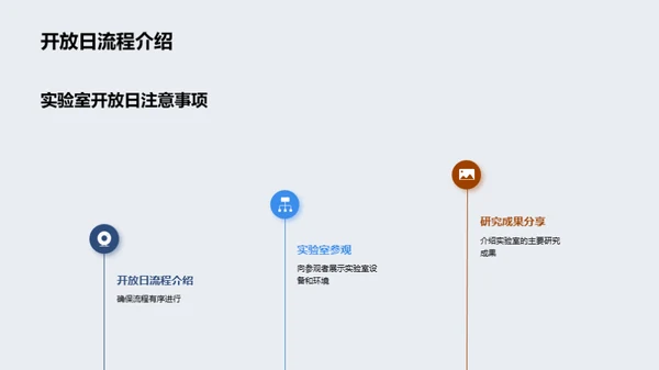 实验室开放日策略