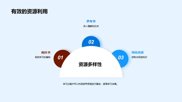 学习效率提升法