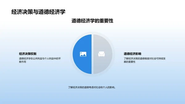 经济学总结讲座PPT模板