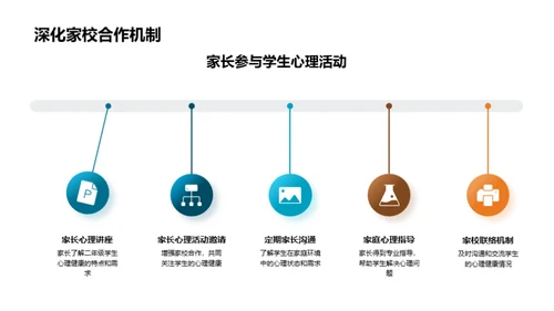 二年级心理教育法