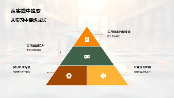 实习之旅，成长的脚步