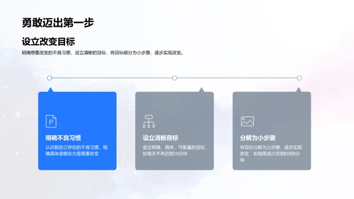 习惯养成及实践