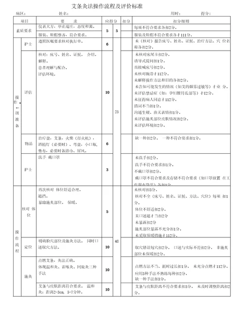 8项中医护理技术操作标准及流程