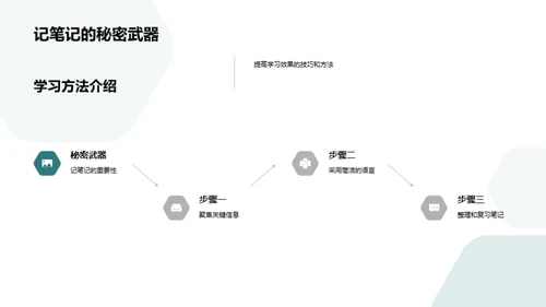 一年级的学习之旅