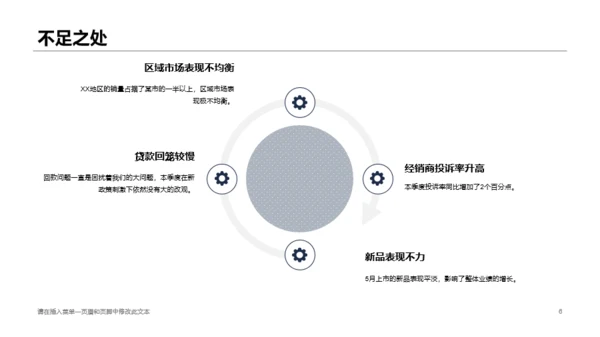 双色商务市场部营销工作总结报告PPT下载
