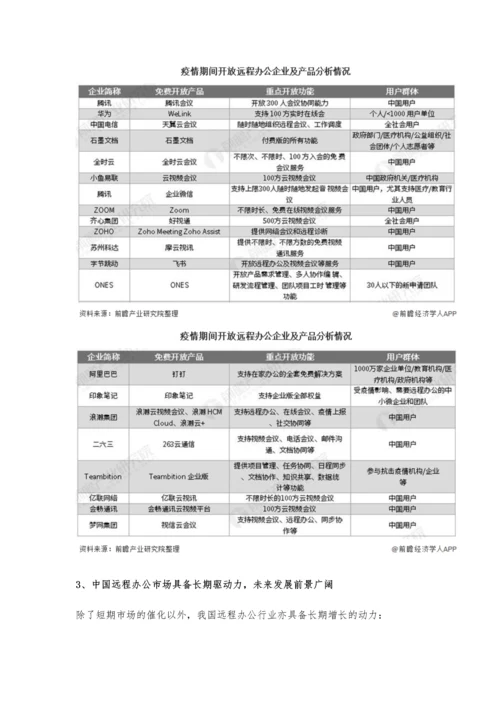 中国远程办公行业市场分析新冠疫情催化市场需求爆发-市场具备长期驱动力.docx