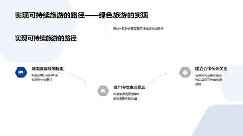 智慧旅游未来探索