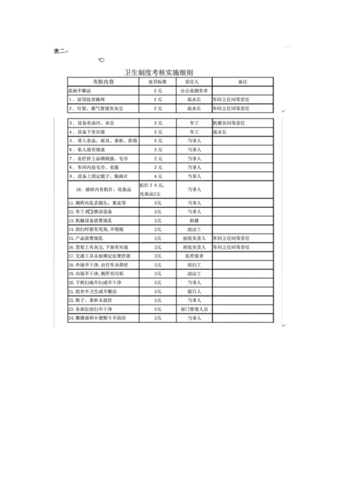 服装厂全新规章管理新版制度.docx