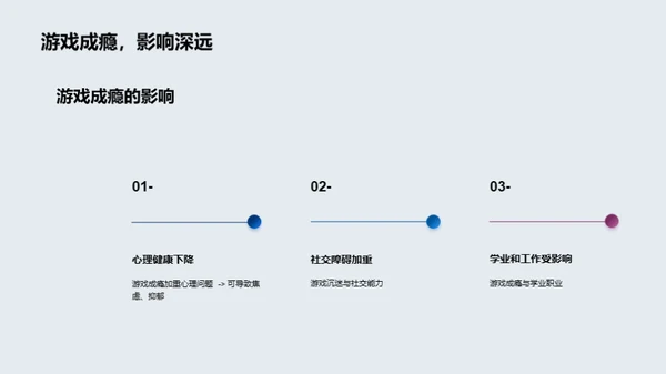 游戏：利弊与对策