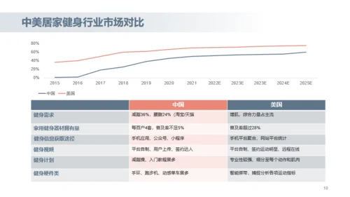 2022年居家健身行业研究报告