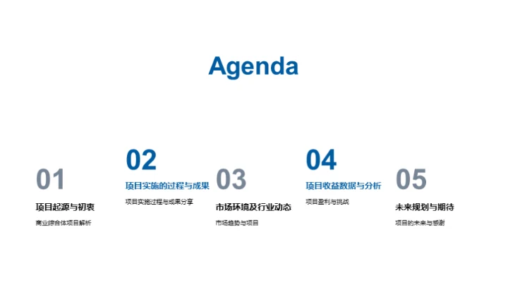 商业综合体：回溯与前瞻