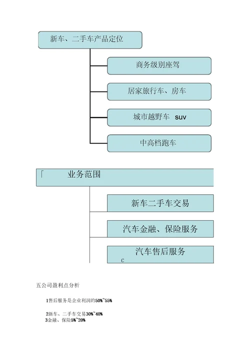 完整版汽车维修有限公司经营管理方案