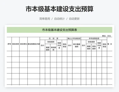 市本级基本建设支出预算