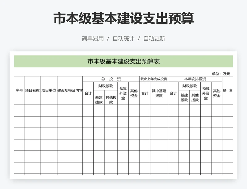 市本级基本建设支出预算