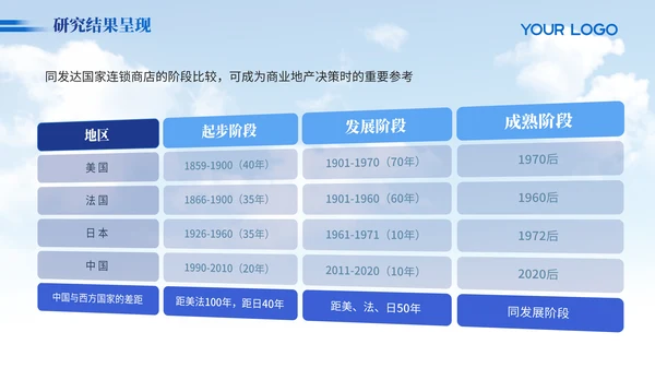 蓝色简约大气毕业答辩PPT模版