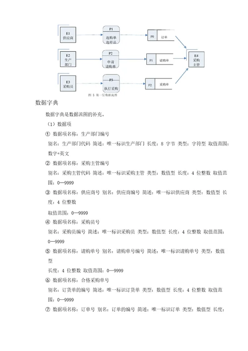 服装采购系统