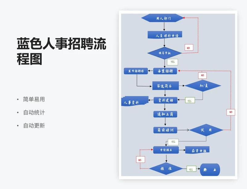 蓝色人事招聘流程图