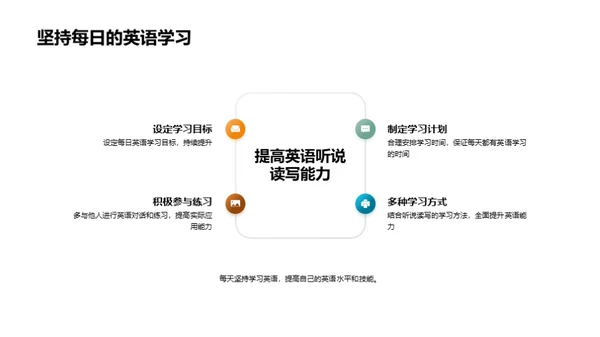 英语能力全方位提升