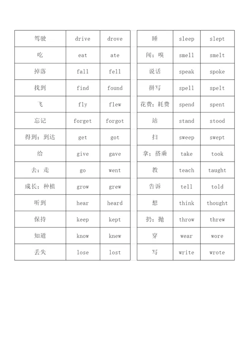 小学不规则动词过去式汇总大全