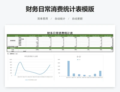 财务日常消费统计表模版