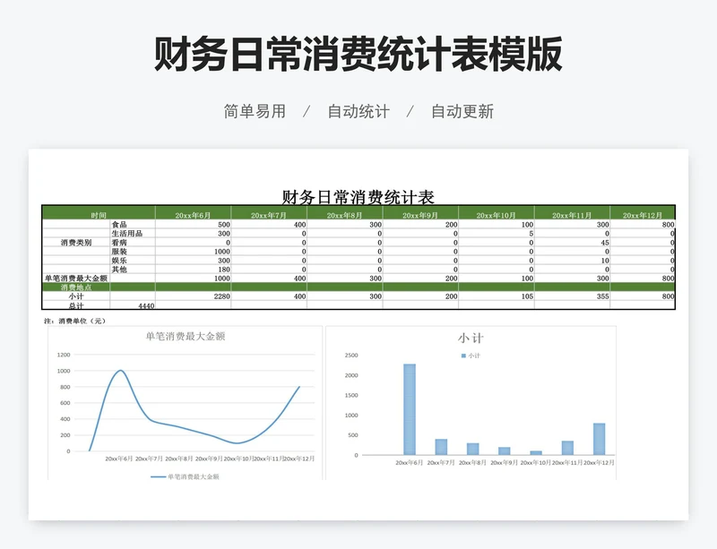 财务日常消费统计表模版