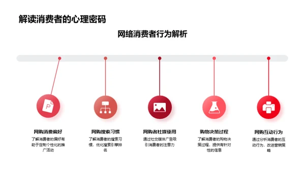 春节网络营销策略