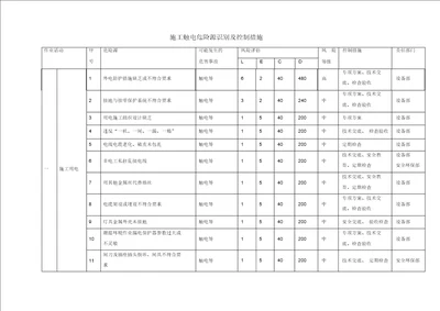 施工触电危险源识别及控制措施