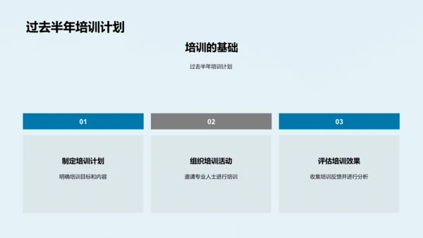 培训半年总结报告PPT模板