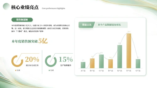 绿色简约工作汇报PPT模板
