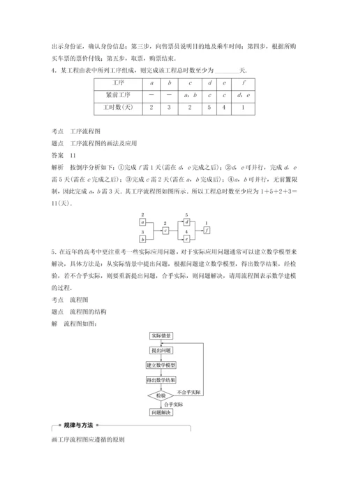 2018高中数学框图41流程图同步学案新人教A版.docx