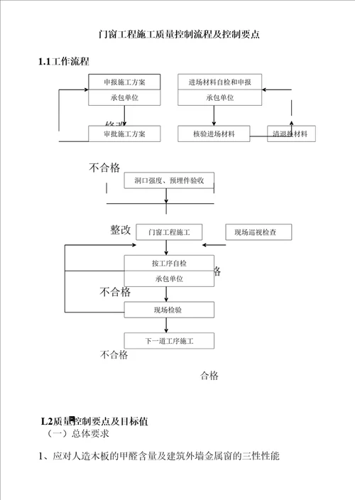 门窗工程施工质量控制流程及控制要点