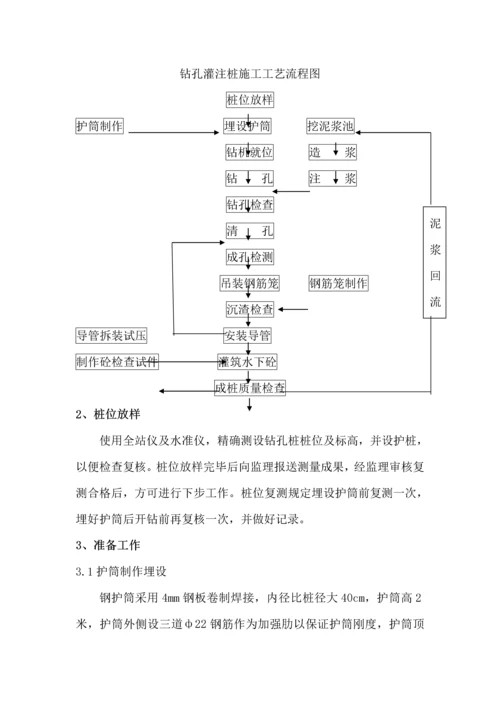 冲击钻钻孔桩专题方案.docx