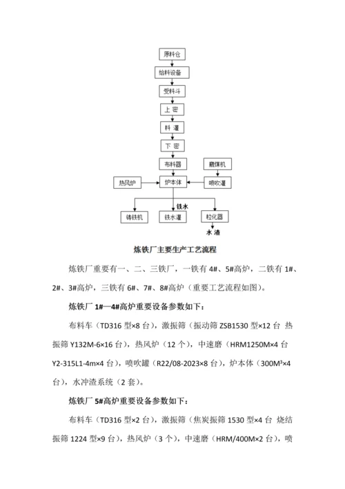 钢铁厂主要生产流程及设备简介.docx