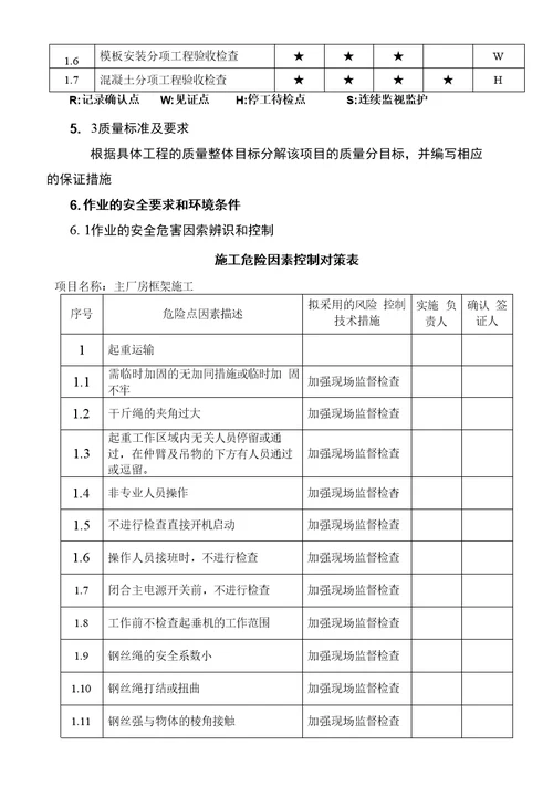 主厂房框架施工作业指导书要点