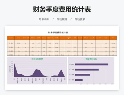 财务季度费用统计表