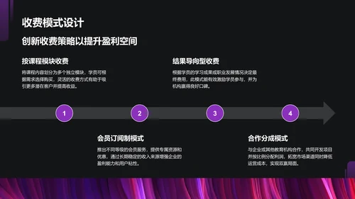 紫色商务风教育培训行业商业计划书PPT模板