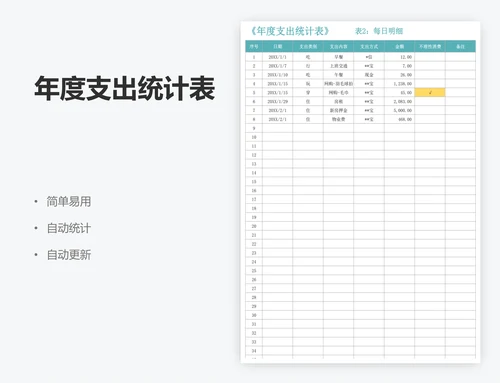 年度支出统计表