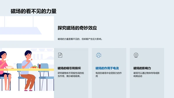 磁场知识教学PPT模板